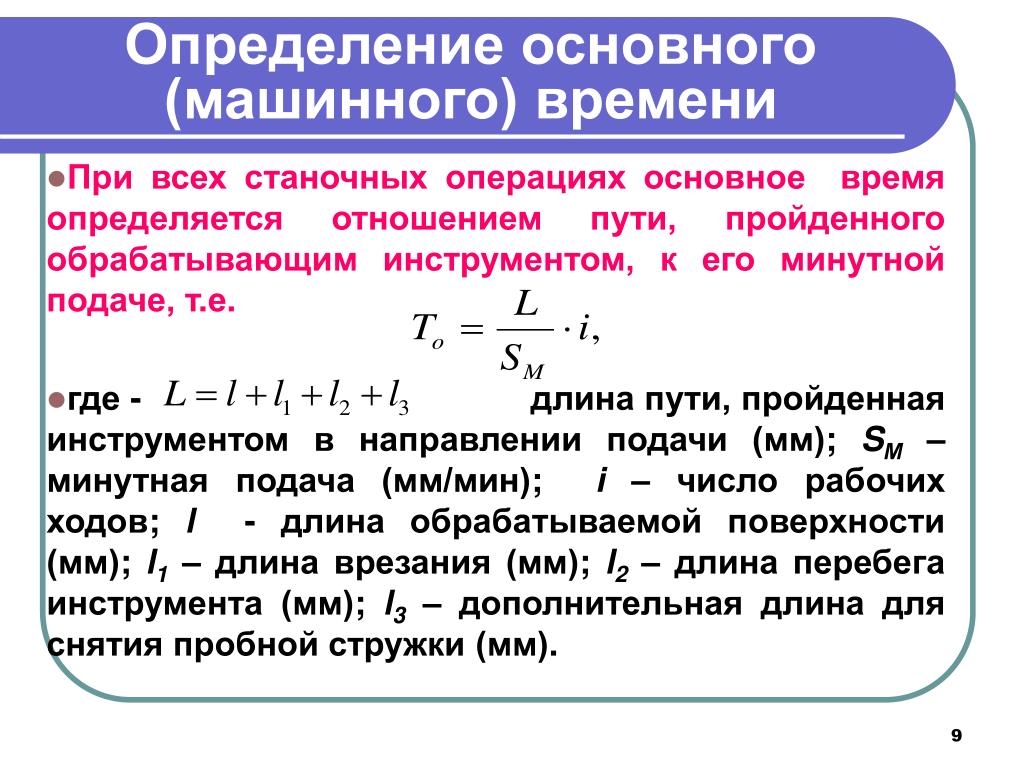 Определение времени предложения