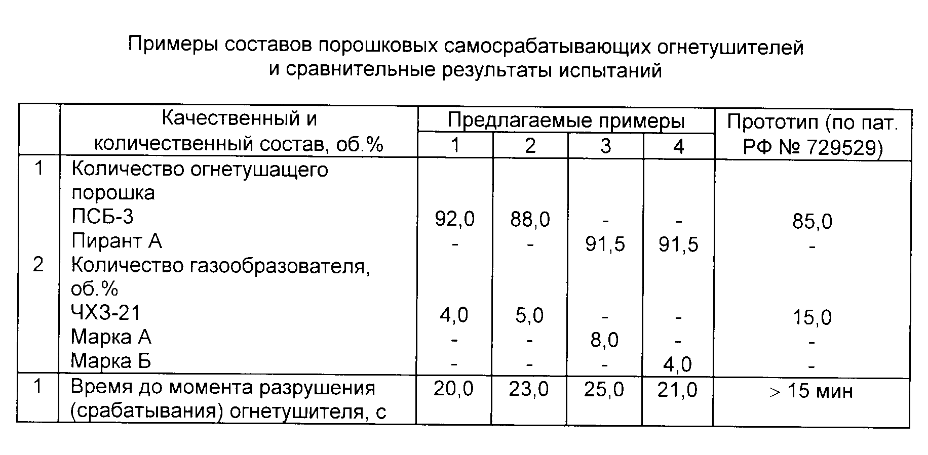 Вещества в составе огнетушителя. Порошковый огнетушитель состав порошка. Порошок в огнетушителе состав. Компонентный состав порошкового огнетушителя. Огнетушитель компонентный состав.