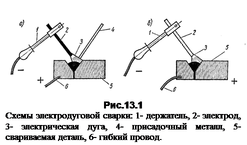 Схема сварки по способу бенардоса