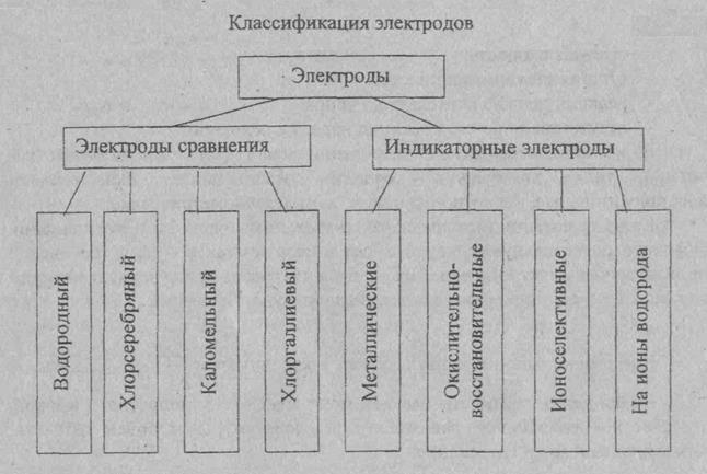 Схема электродов химия