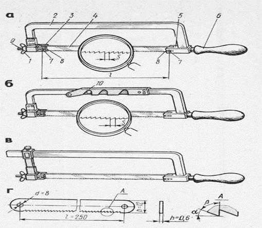Ножовка по металлу ручная схема - 97 фото