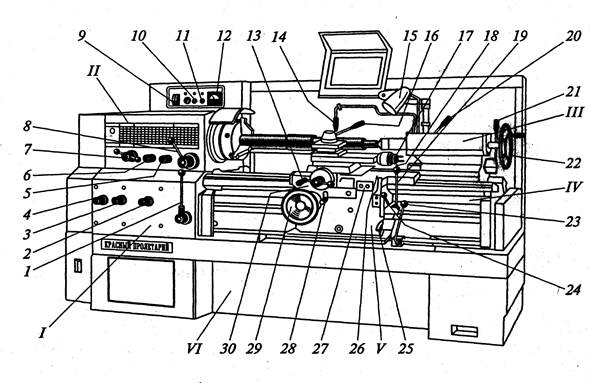 Схема токарного станка по металлу с обозначениями