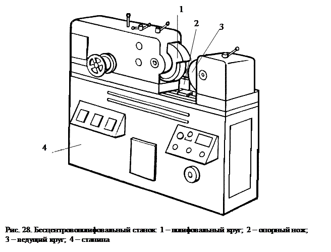 Схема внутришлифовального станка