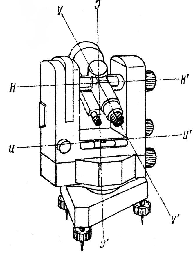 Схема устройства теодолита