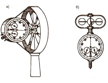 Крыльчатый анемометр картинка