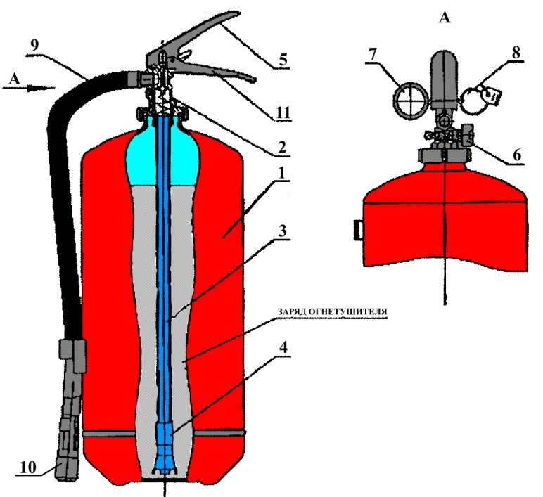 Огнетушитель устройство рисунок