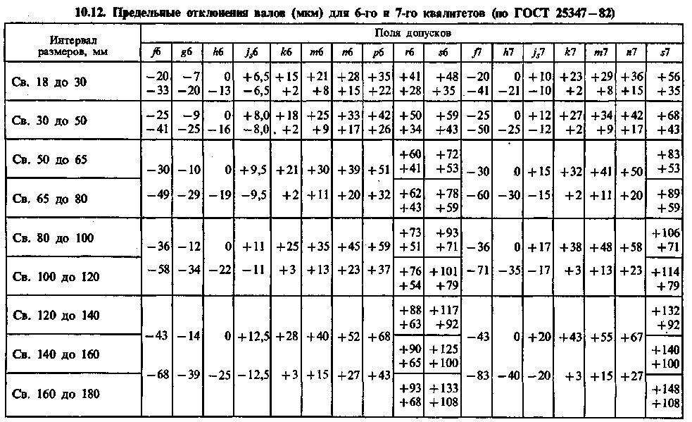 Шероховатость поверхности отверстия. Таблица шероховатости диаметра. Квалитет точности таблица для отверстий. Таблица допусков при сверлении. Таблица 1.1 допустимые отклонения обрабатываемых поверхностей.