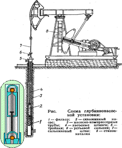 Схема нефтяной качалки