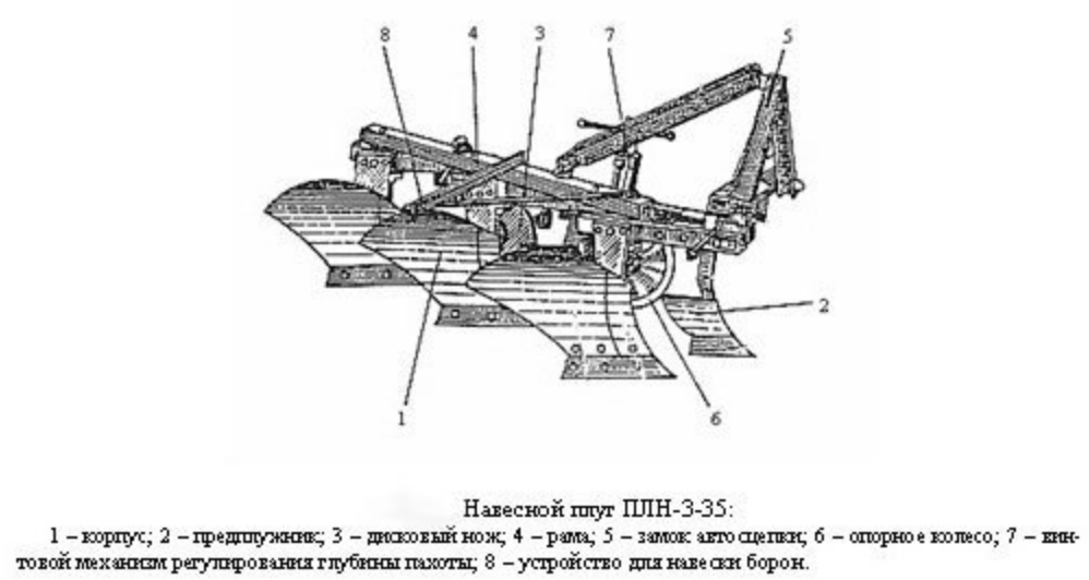 Схема настройки плуга