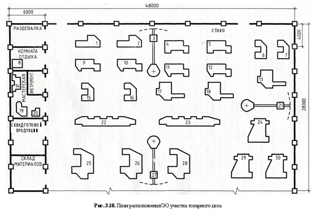 Условное обозначение станков на плане цеха