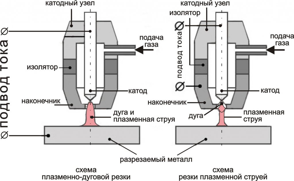 Плазменная сварка работа