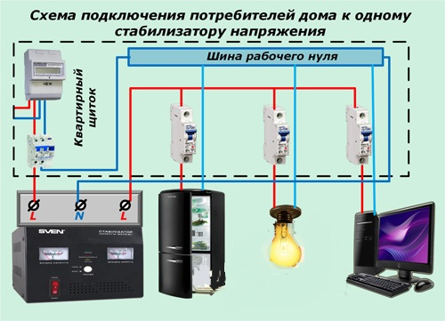 Подключение стабилизатора частном доме схема. Схема подключения ИБП И стабилизатора напряжения. Схема подключения стабилизатора напряжения к щитку. Схема подключения стабилизатора напряжения 380 вольт. Схема подключения стабилизатора напряжения в частном доме 380.