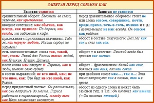 Когда запятая перед как не нужна