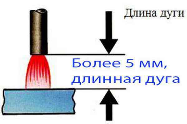 Секреты сварки электродом