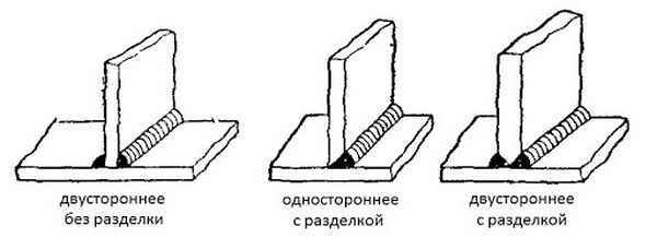 Угловое соединение в сварке