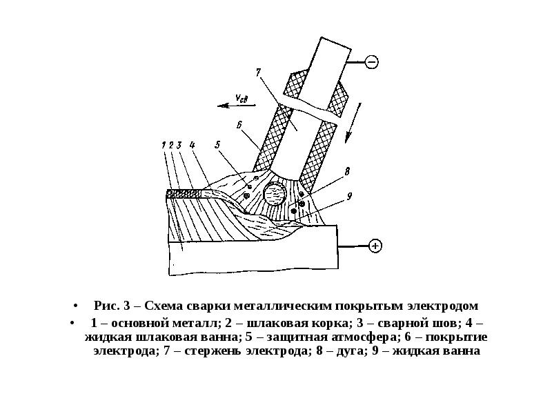 Определение сварки