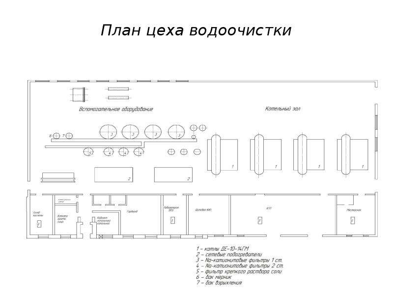 Условное обозначение станков на плане цеха