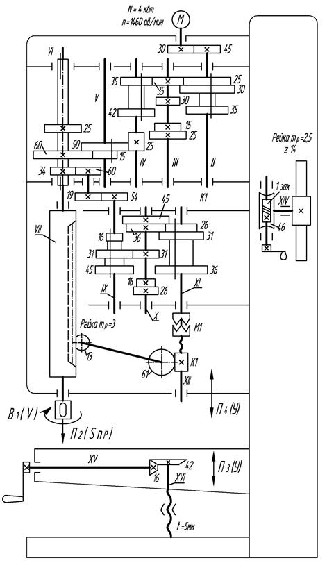 Кинематическая схема станка 2н125