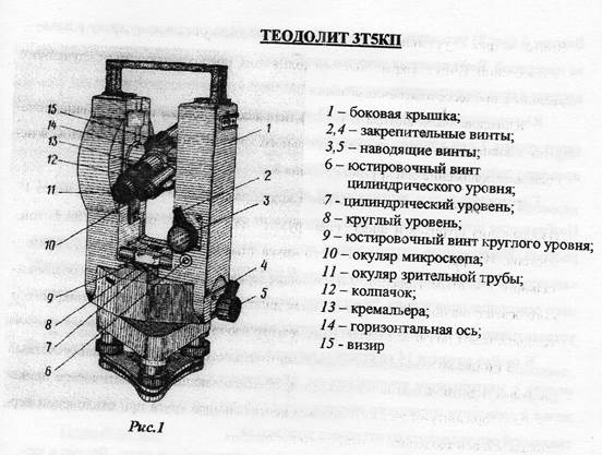 2 3 4 5 устройство. Устройство теодолита 3т5кп. Теодолит 3т5кп основные части. Теодолит 2т5к устройство схема. Схема устройства теодолита 3т2кп.