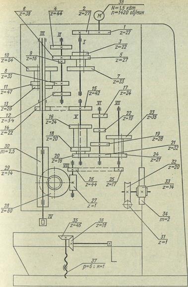 Кинематическая схема станка 2с132