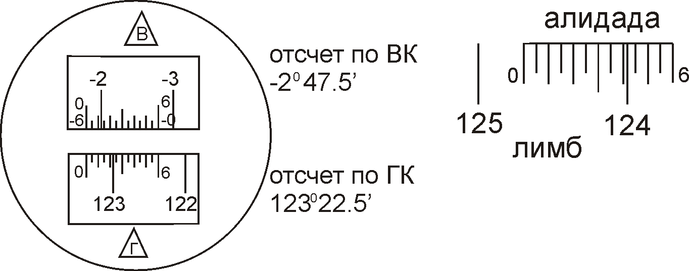 Лимб и алидада теодолита. Поле зрения микроскопа теодолита 2т30. Поле зрения теодолита т30. Поле зрения зрительной трубы теодолита 2т30. Лимб и алидада.