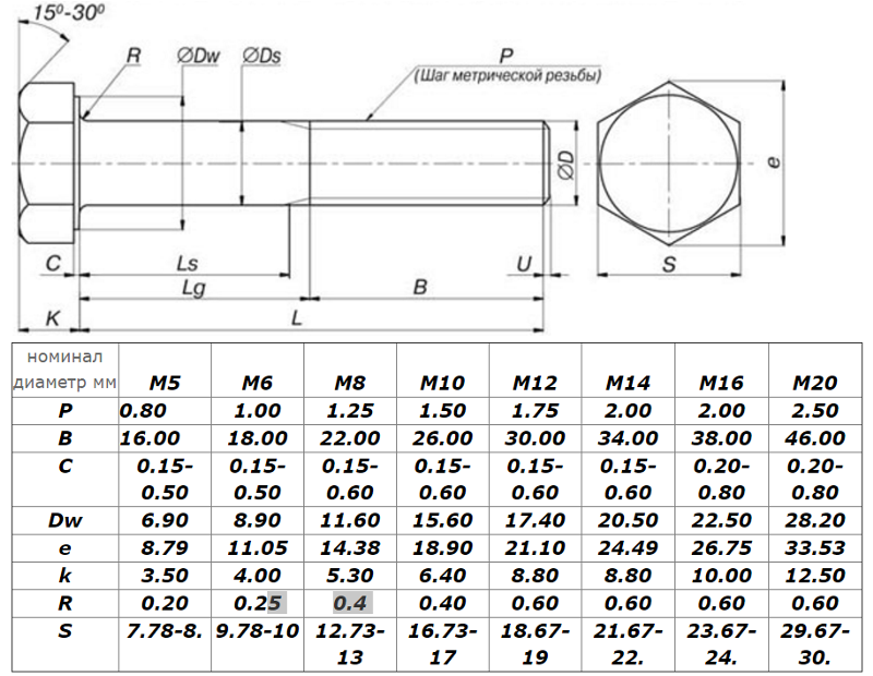Шаг болтов. Болт м16 Размеры чертеж. Болт м6 диаметр резьбы. Диаметр болта м16 с резьбой. Болт м16 шаг резьбы стандартный.