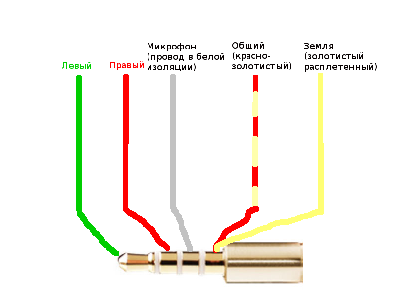 Как починить usb провод от наушников