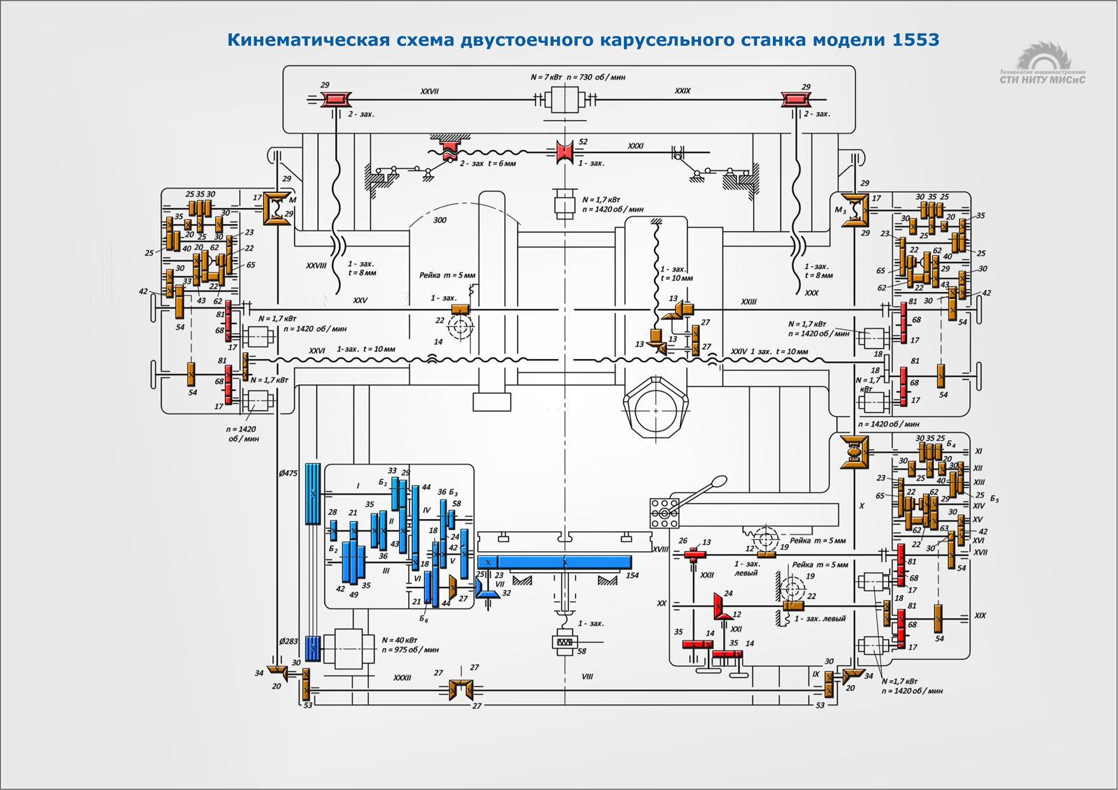 Кинематическая схема коробки скоростей карусельного станка