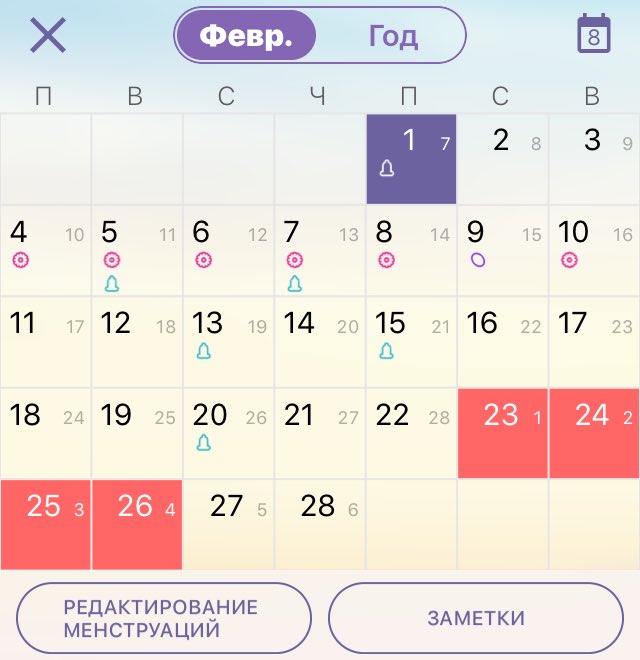 Месячные 1 день