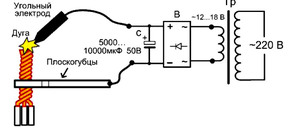 Устройство и принцип действия сварочного трансформатора