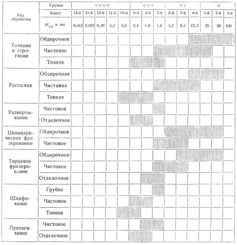 План обработки поверхности детали