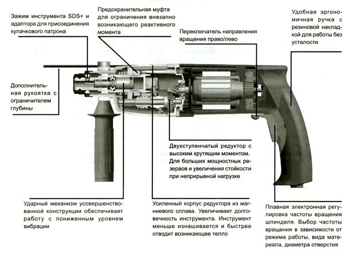 устройство перфоратора