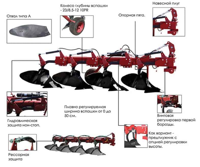 Глубина вспашки плугом. Плуг по-(4+1)-40 с рессорной защитой устройство и регулировки. Плуг загонный с гидрофицированной ПГП 5-40. Прн-3-35 плуг рессорный навесной. Плуг загонный 2 корпуса.