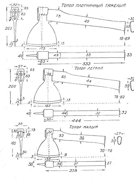 Топорище своими руками чертежи