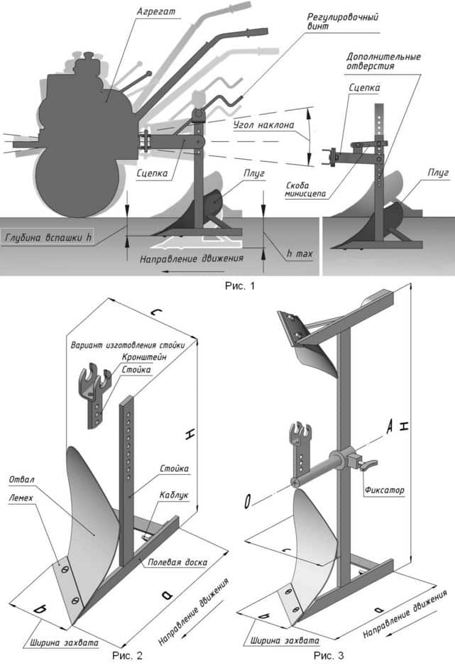 Оборотный плуг для мотоблока своими руками чертежи
