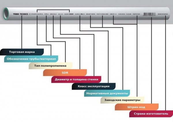 расшифровка маркировки пп труб