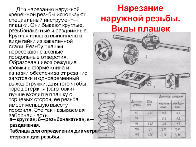 Нарезание резьбы плашкой схема