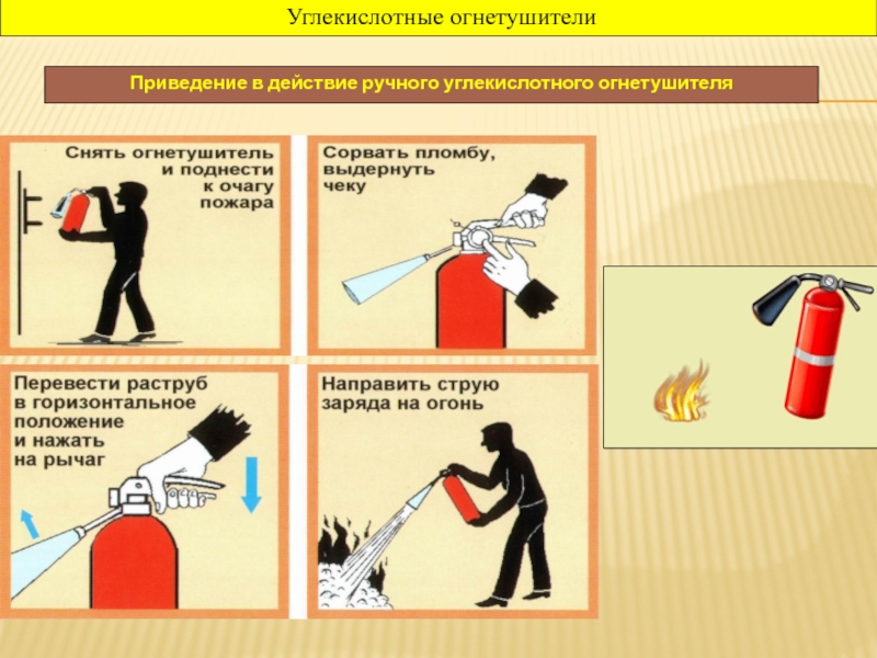 Работа с огнетушителем в картинках