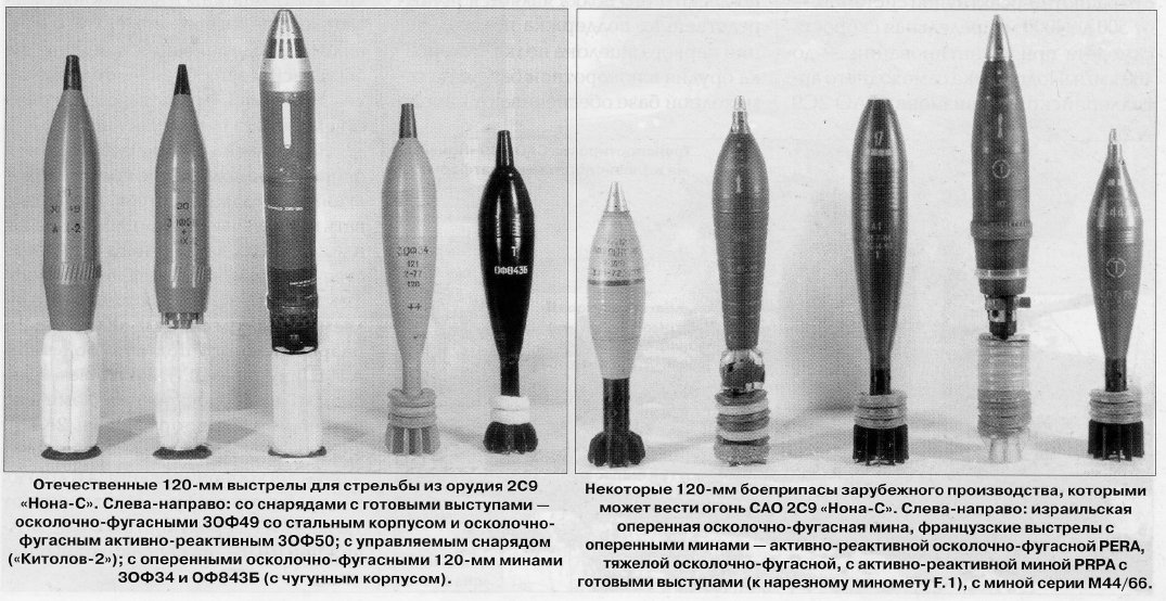 Мина м 28. Минометная мина 120 мм ТТХ. Снаряд 120 мм 2с9 Нона с. Боекомплект Нона 2с9. 120 Мм осколочно ФУГАСНЫЙ снаряд.