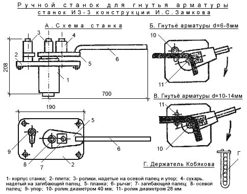 Ручной-станок