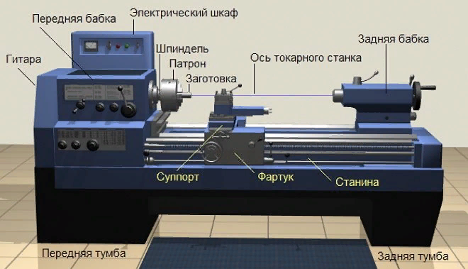 виды токарных станков