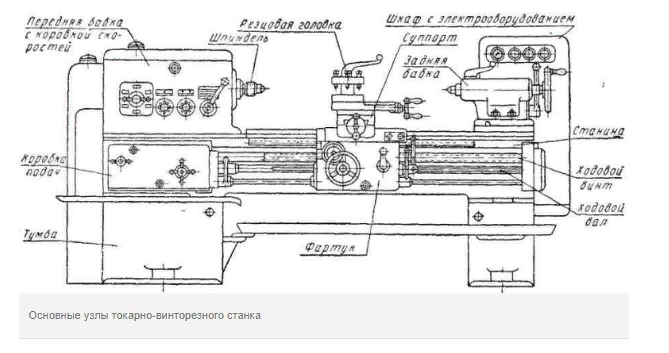 устройство токарного станка