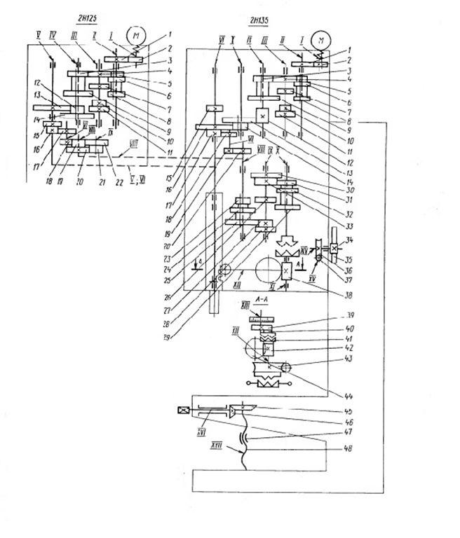 Техническая характеристика вертикально сверлильного станка. 2н135 вертикально-сверлильный станок схема. 2н135 вертикально-сверлильный станок схема электрическая. Кинематическая схема станка 2н135.