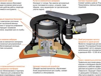 Особенности эксцентриковых шлифовальных машин