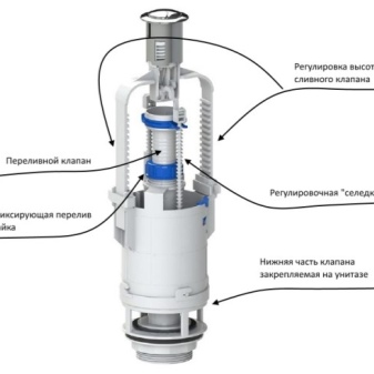 Особенности регулировки поплавка для унитаза