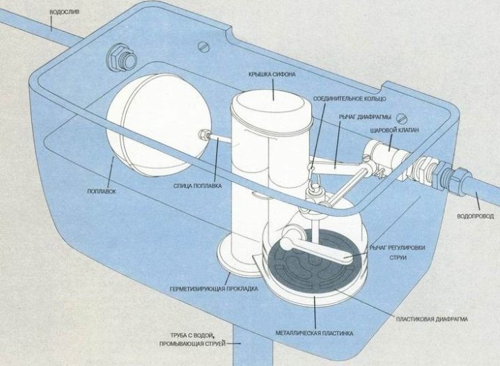 Особенности регулировки поплавка для унитаза