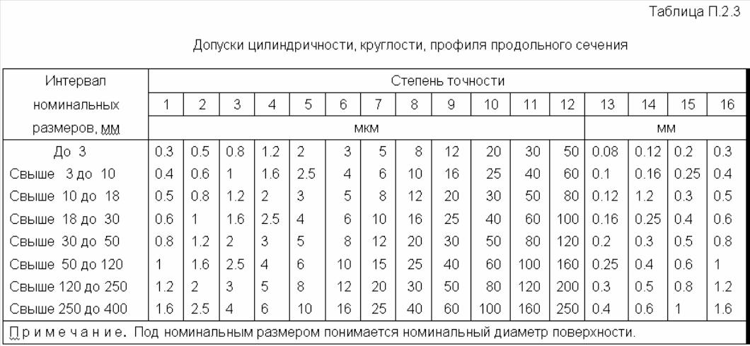 Степень точности на чертеже - 89 фото