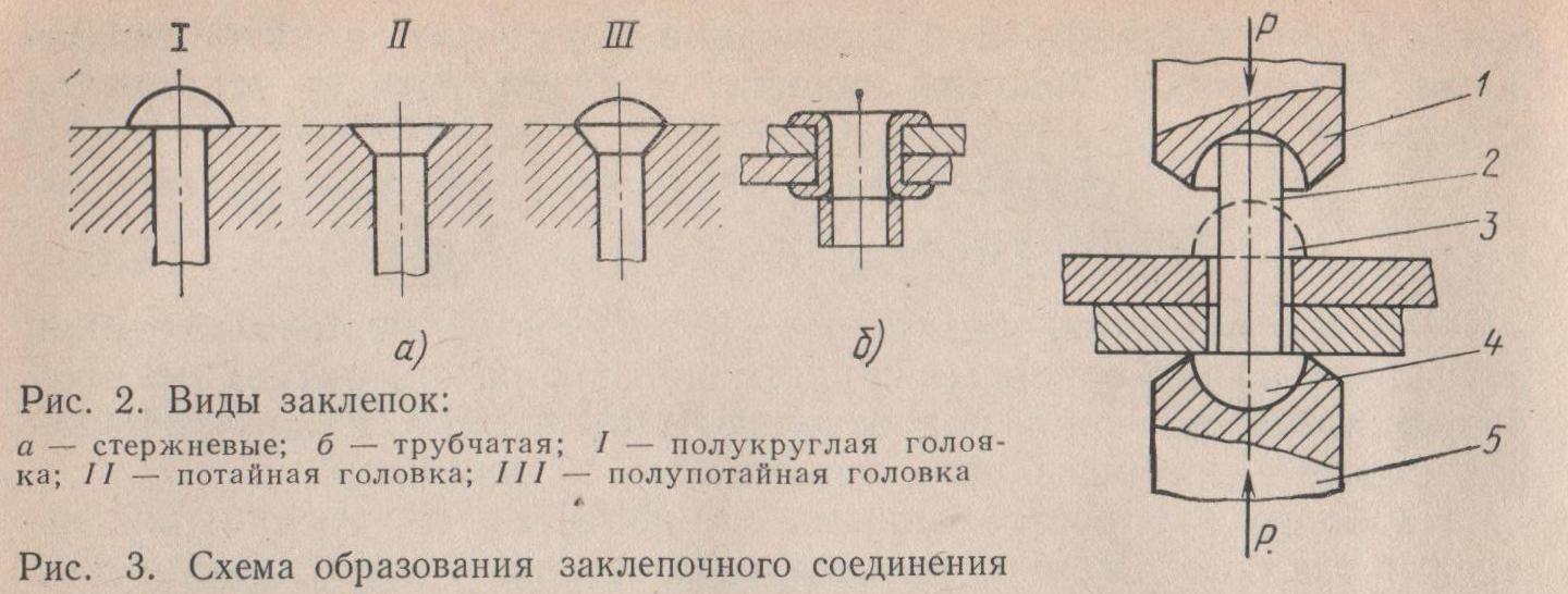 Виды клепок рисунок