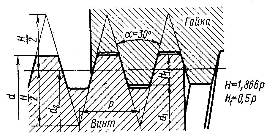 Чертеж резьбы трапецеидальной резьбы