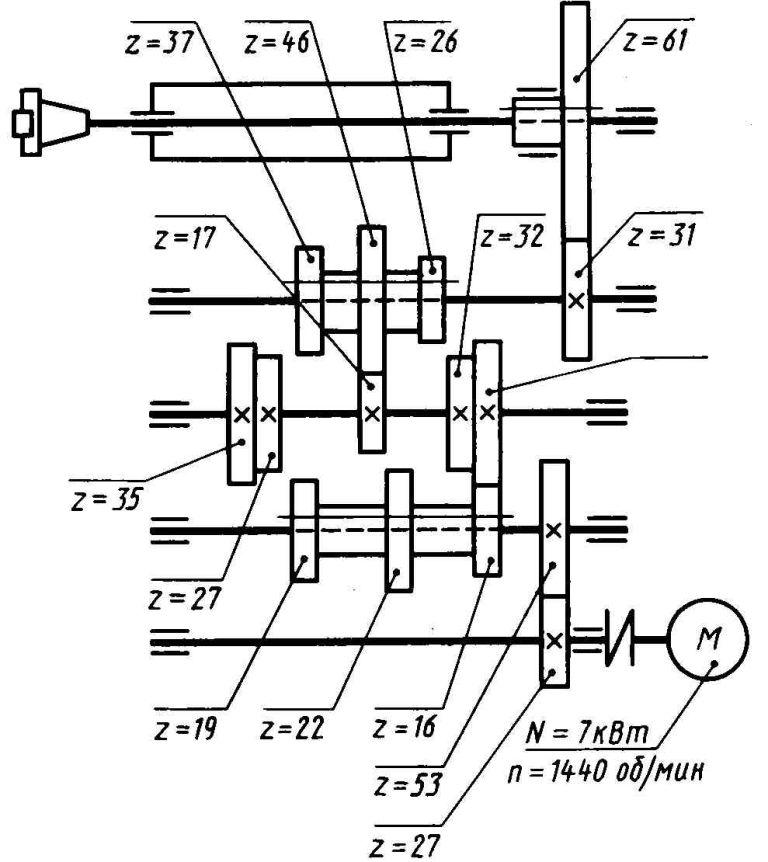 Кинематическая схема коробки скоростей карусельного станка 1553